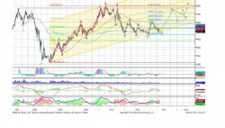 Норильский никель: возможен рост, - аналитический департамент, UFC Investment company