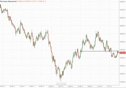 Bovespa