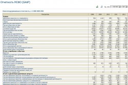 МСФО (GAAP) ФСК ЕЭС