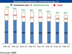 Металлурги вн и эксп цены