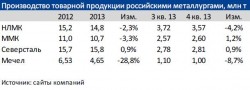 ТП Металлурги