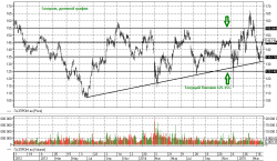 Gazprom20150407