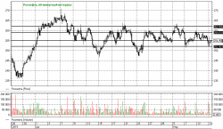 20150514Rosneft