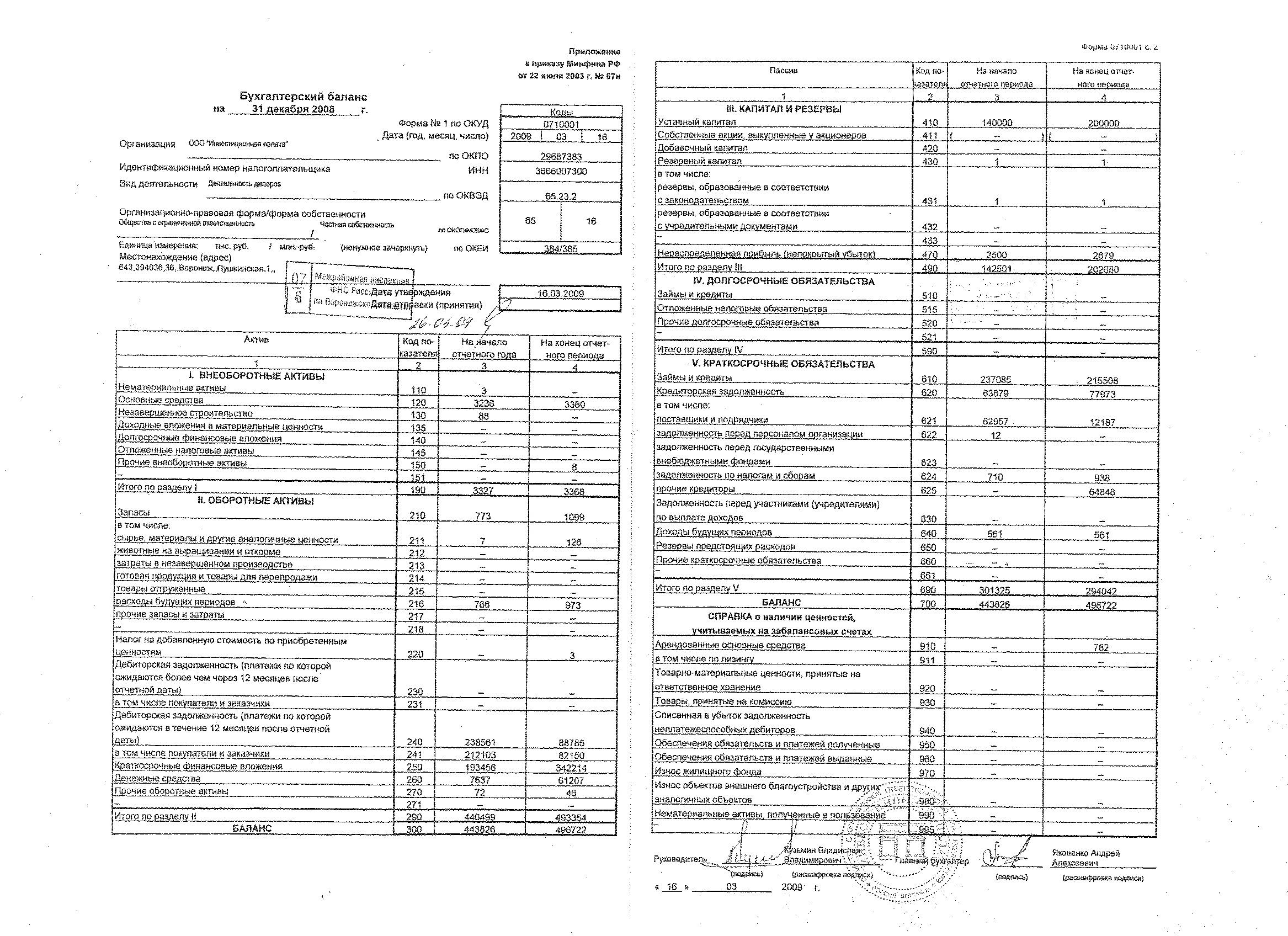 образец годового баланса ооо