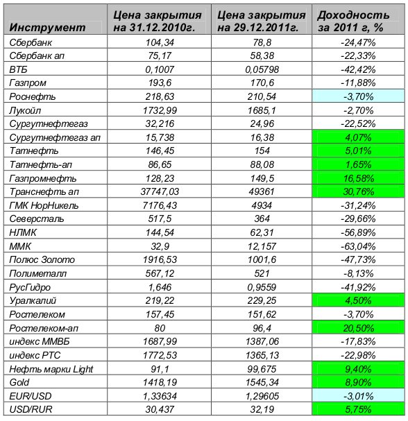 Стоимость Обыкновенной Акции Распадская На Ммвб Сегодня